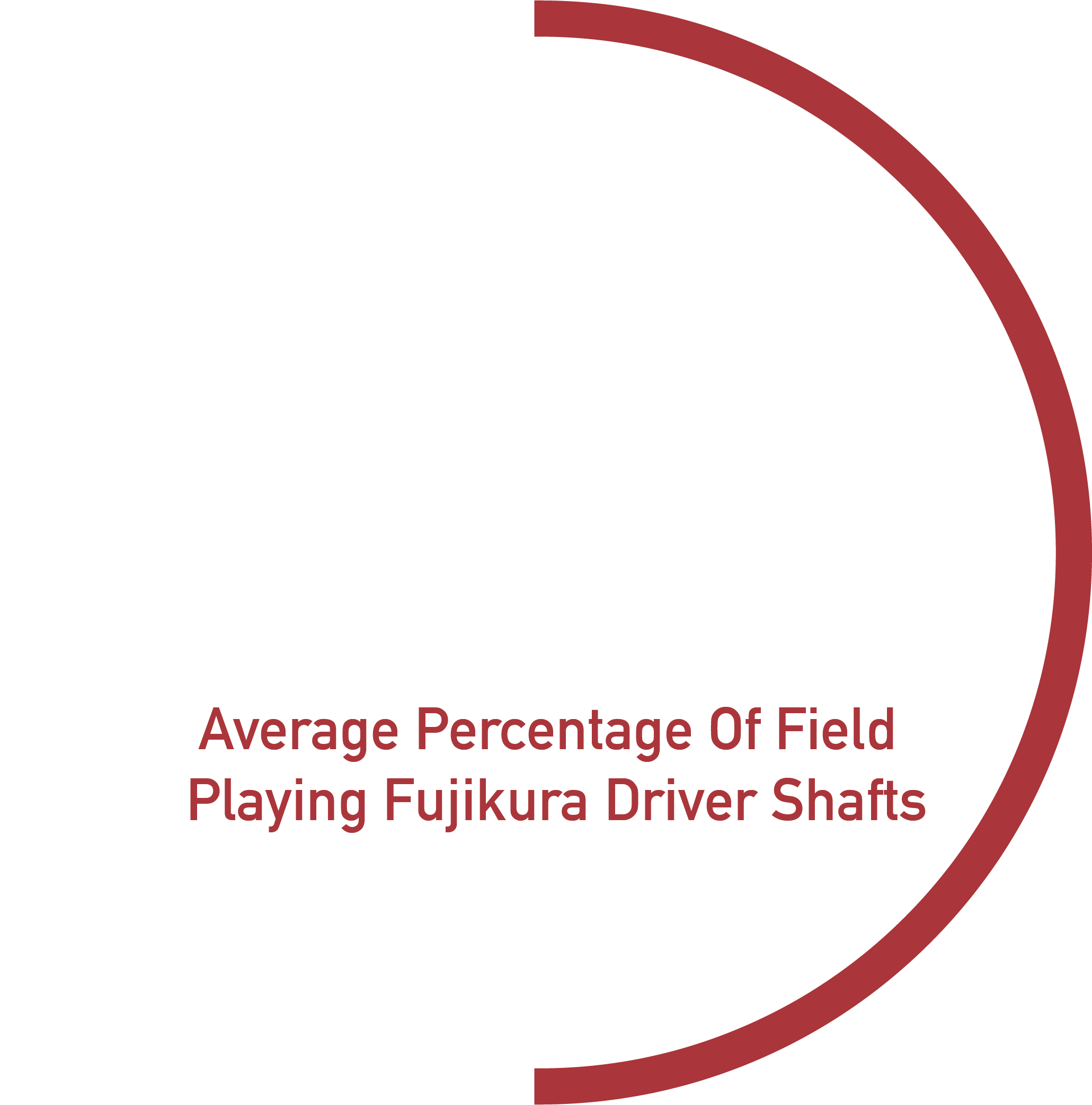 Fujikura 36% Stat